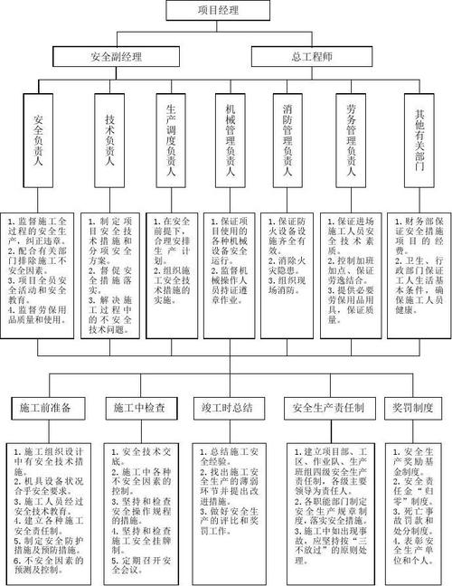 配置安全组_如何配置安全组？插图2