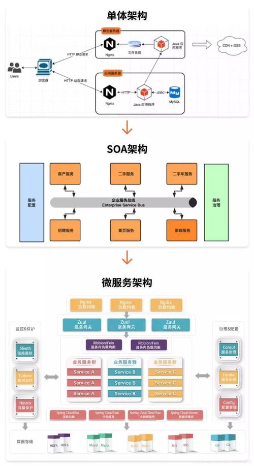 SOA架构与微服务架构，它们之间的本质差异是什么？插图4