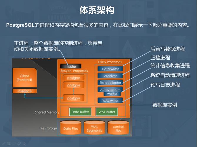 postgresql 云数据库_支持的数据源（2.9.3.300）插图4