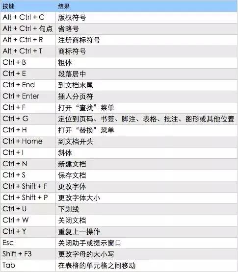 ctrl+v组合键的功能是什么？插图2