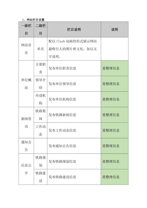 公司网站的栏目设置_栏目管理插图