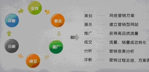 甘肃兰州做网站_网站管理插图