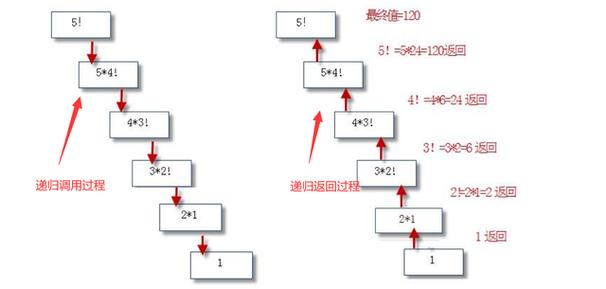 java递归是什么意思插图