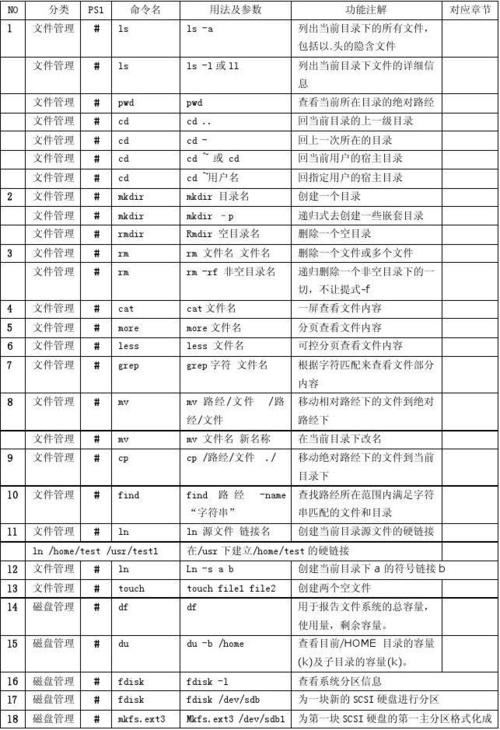 掌握Linux高手之路，你真的学会了这60个必学命令吗？插图