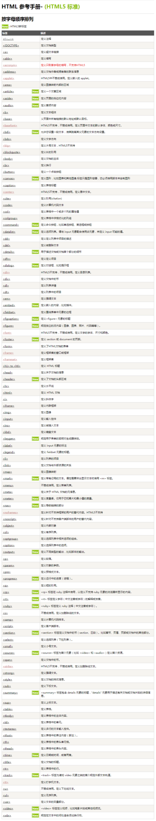 如何通过HTML菜鸟教程快速掌握网页设计基础？插图2