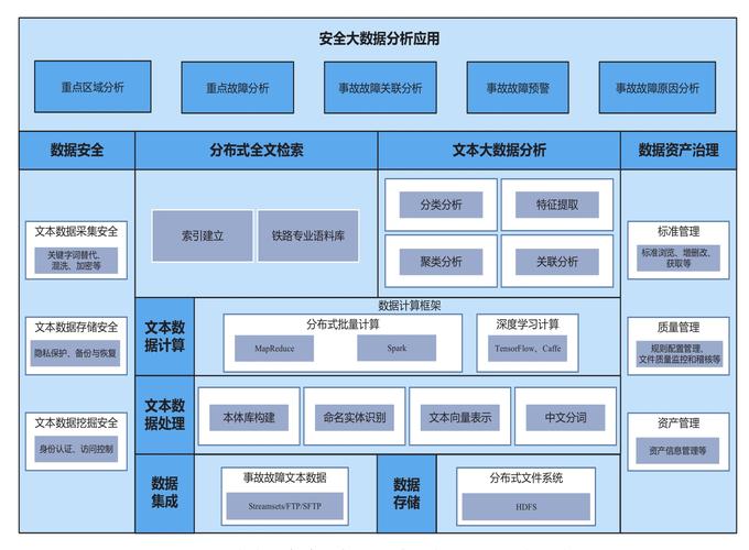 大数据分析的前沿方法，我们如何充分利用数据洞察未来趋势？插图