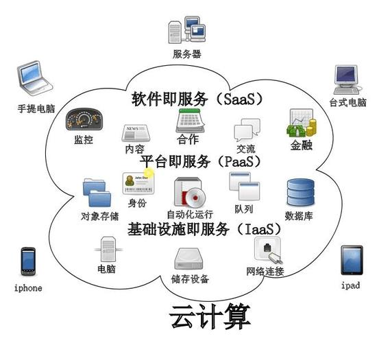 云计算的服务器是什么系统插图2