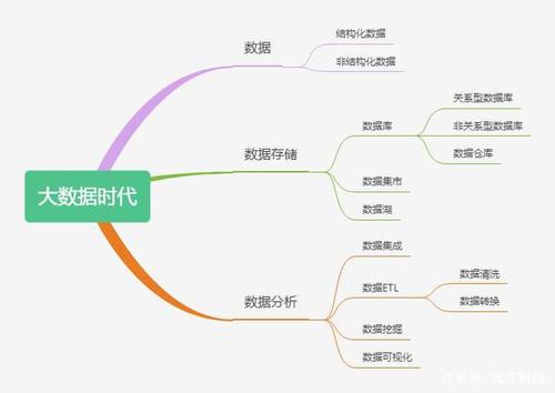 在大数据时代，我们如何理解域名的相关概念？插图