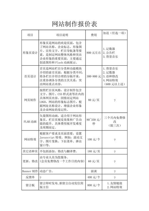 p2p网站制作价格_服务价格插图