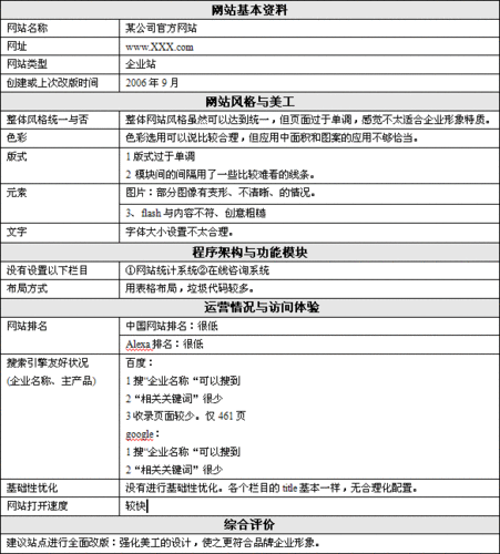 公司网站改版分析_导出改版说明插图2