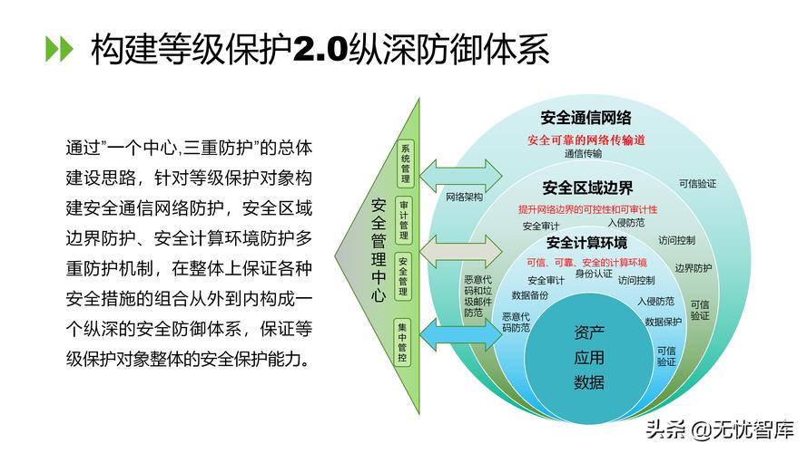 等保2.0方案如何助力企业实现全面合规？插图4