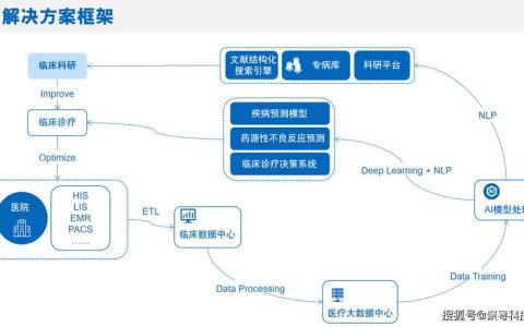 科研数据库_什么是医疗智能体