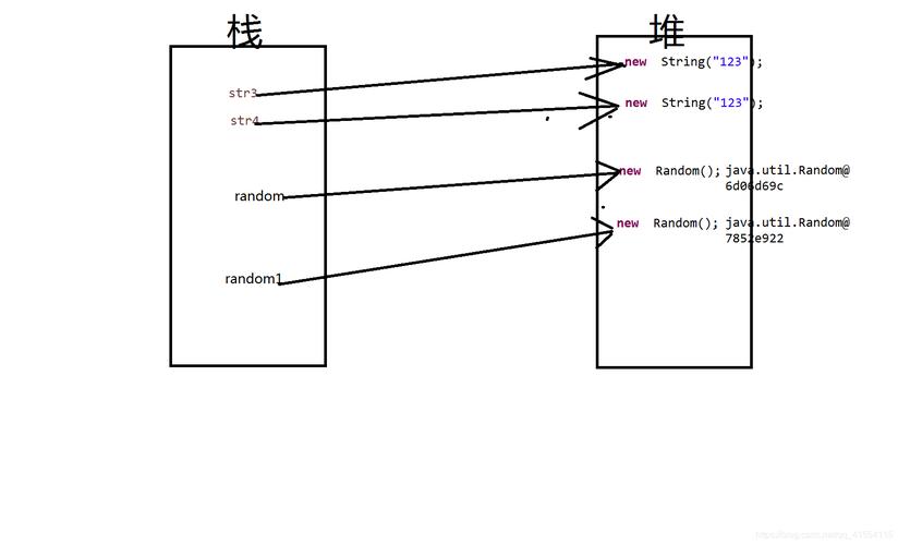 堆栈是什么意思插图4