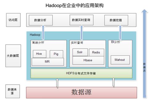 如何利用SQL on Hadoop提高大数据处理效率？插图4