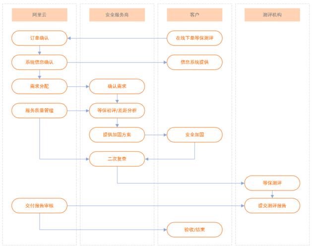 华为云EulerOS 2.0如何满足等保2.0三级安全要求？插图4