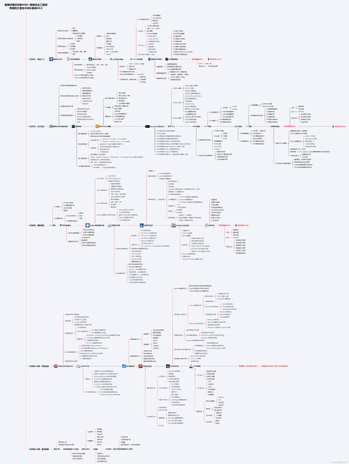 php网站制作教程_PHP插图2