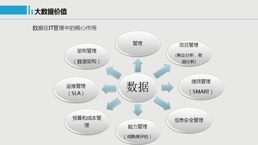 大数据技术如何实现高效支持？插图2