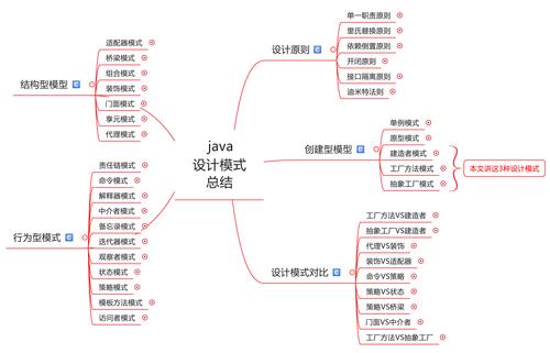 设计模式在软件开发中扮演什么角色？插图2