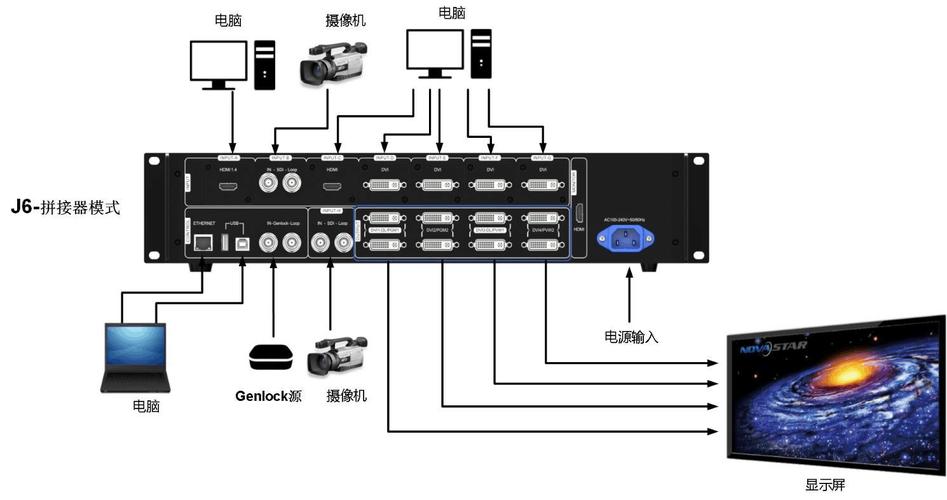 连接诺瓦N6到服务器需要使用哪种类型的线缆？插图2