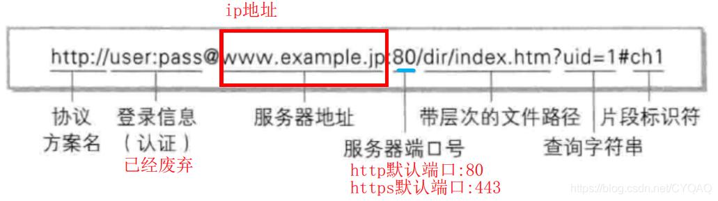 判断url是否正确_判断桶是否存在插图2