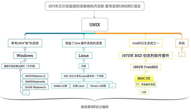 Linux与Windows操作系统有哪些显著差异？插图2