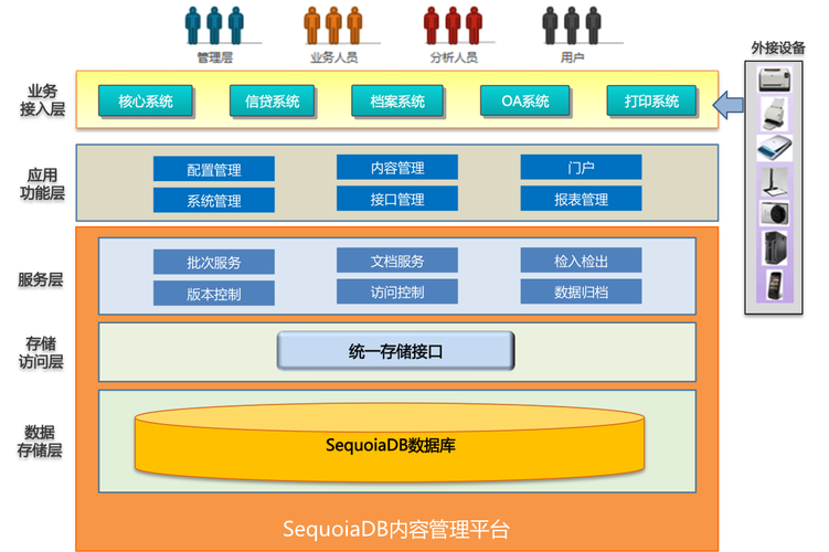 如何在大型数据库应用中实现高效数据管理和检索？插图4