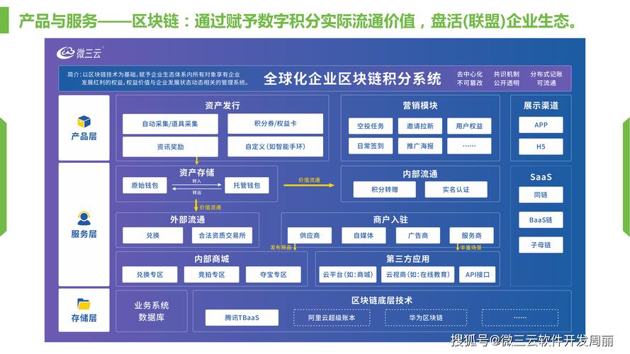 购物网站的设计与实现_CDN能否加速本地访问购物网站的速度从而抢购商品？插图4