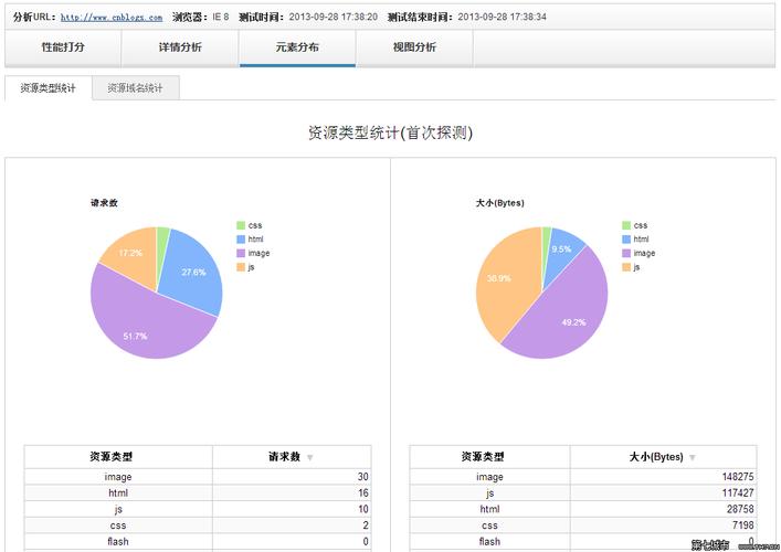 如何选择合适的PHP性能测试工具？插图2