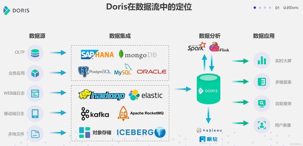 如何将DWS数据成功迁移到DLI平台？插图4