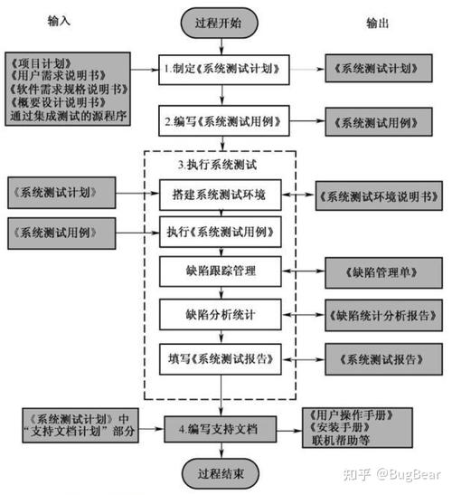 如何正确执行系统测试的各个步骤？插图2