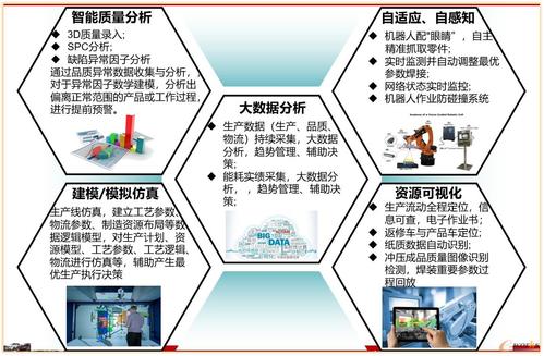 如何利用大数据实时分析技术来提高决策效率？插图