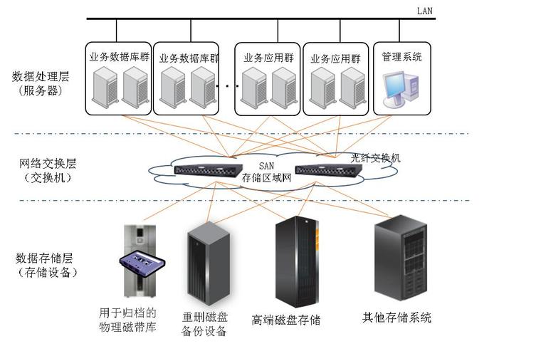 揭秘五个一集成服务器，它是如何改变数据中心的？插图2