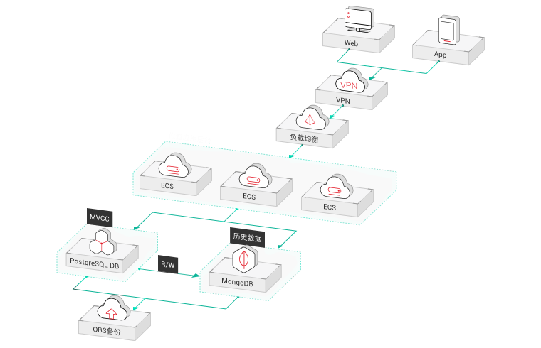 postgresql 云数据库_支持的数据源（2.9.3.300）插图2