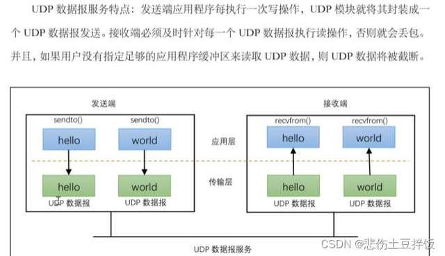 服务器编程学什么插图4