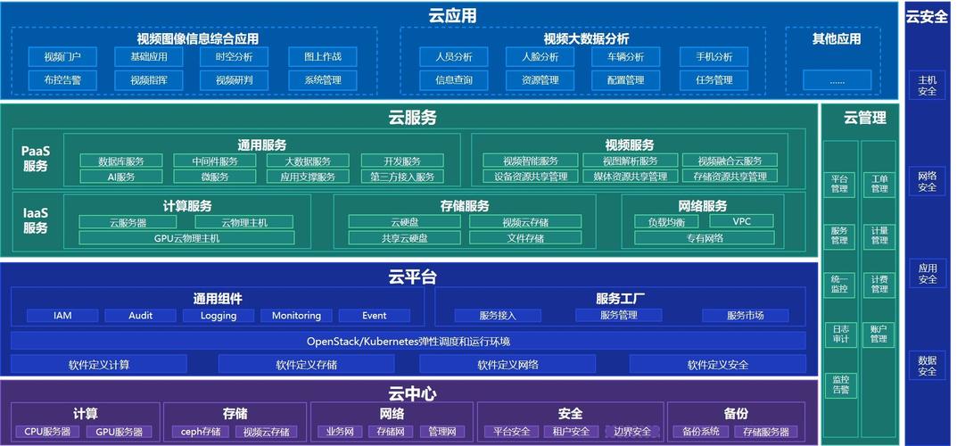 短视频云服务器架构，如何实现高效与可扩展性？插图4