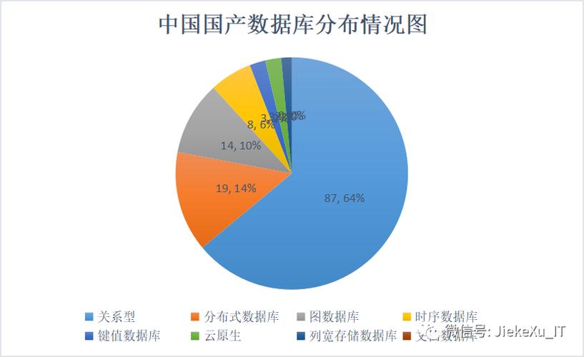 国产数据库有哪些插图4