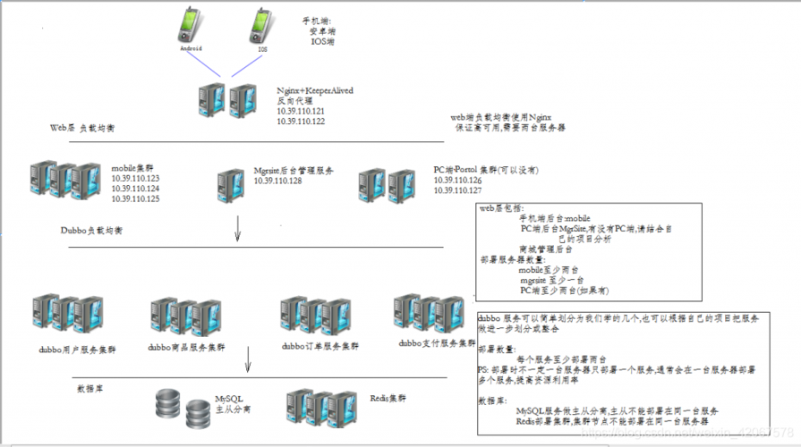 如何利用PHPStudy成功部署项目到服务器？插图4