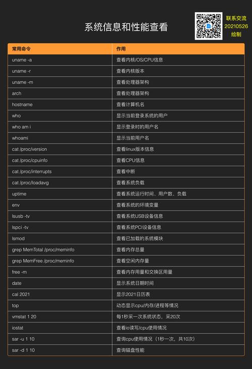 如何高效使用Linux中的cp命令进行文件复制？插图4