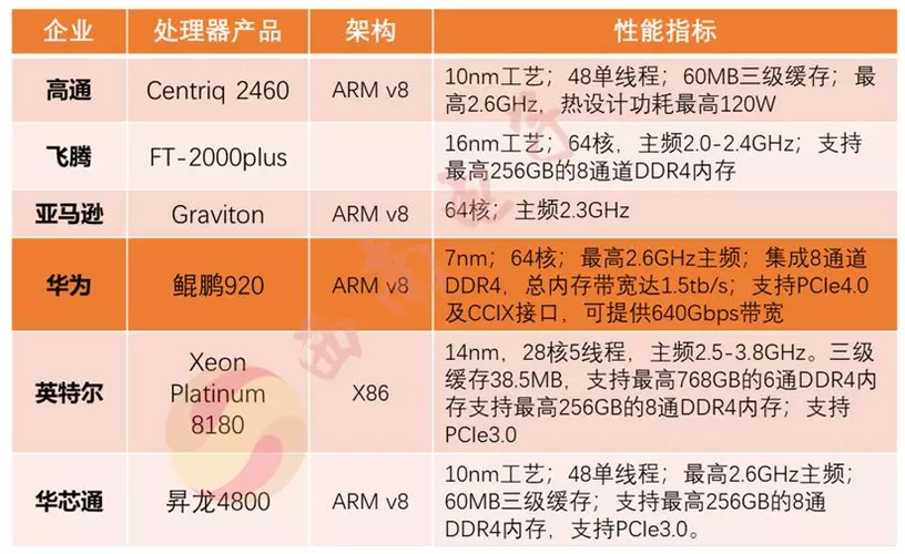 服务器芯片分类标准是什么插图