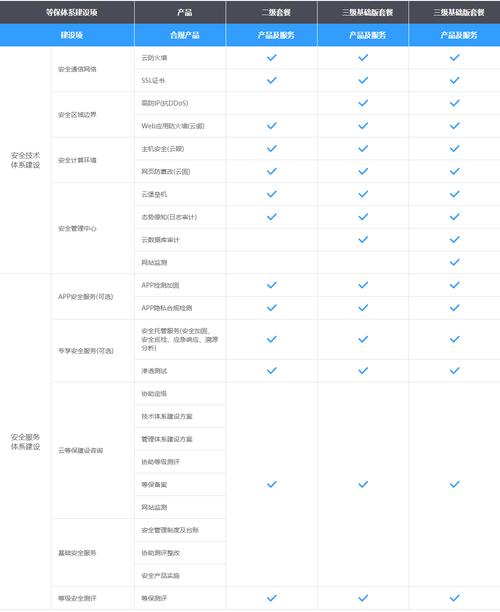 如何获取并应用Huawei Cloud EulerOS 2.0等保2.0三级版镜像的设备清单？插图2