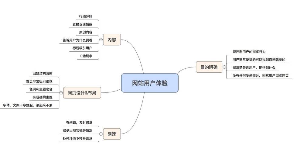 个人网站设计与制作设计思路_设计思路插图