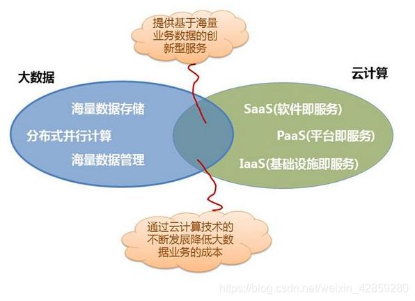 关系数据库与云计算数据库_专属计算集群与专属云的关系插图