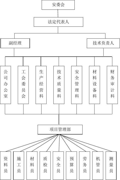 公司网络模板_公司管理插图