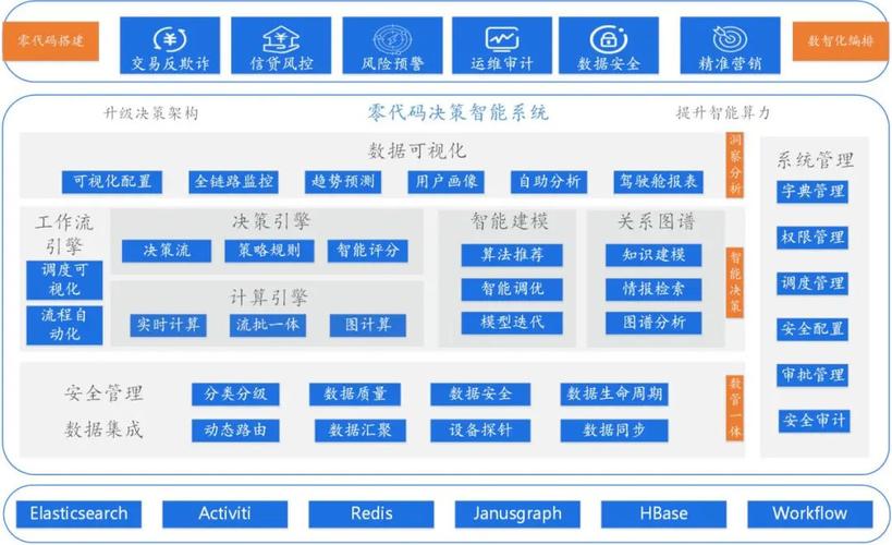 如何利用大数据引擎进行高效的数据建模？插图