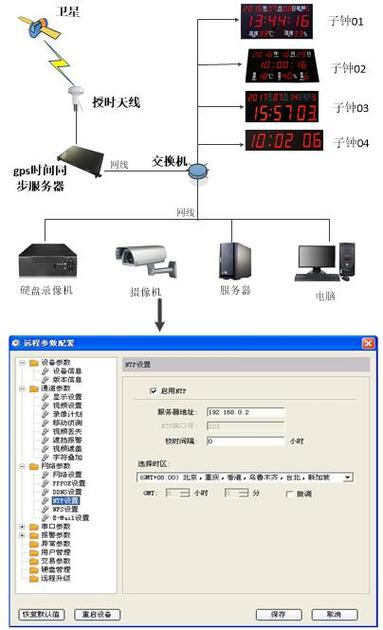 服务器做的数据同步叫什么插图2