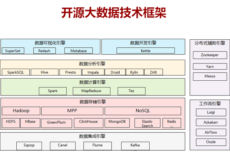 大数据技术包括哪几个层面插图4