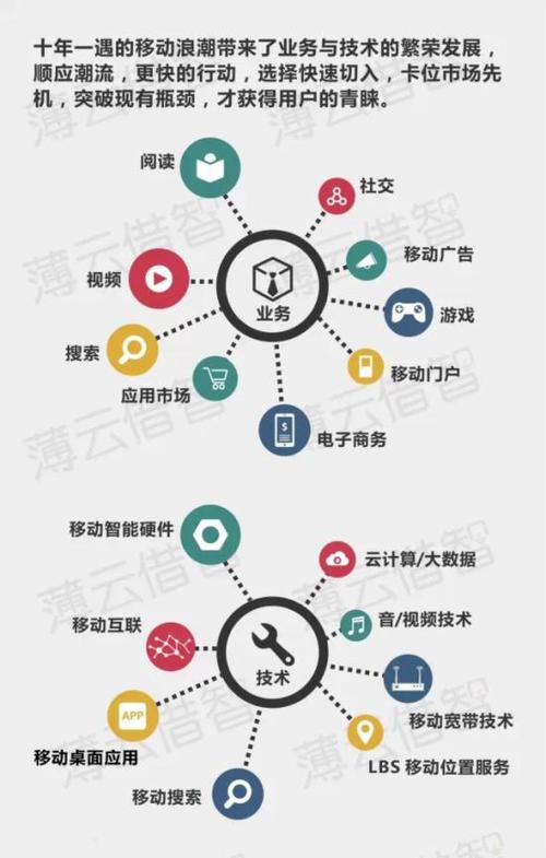 移动互联应用技术属于什么类插图4