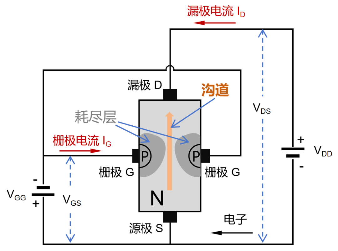 半导体芯片，到底是如何工作的？插图60