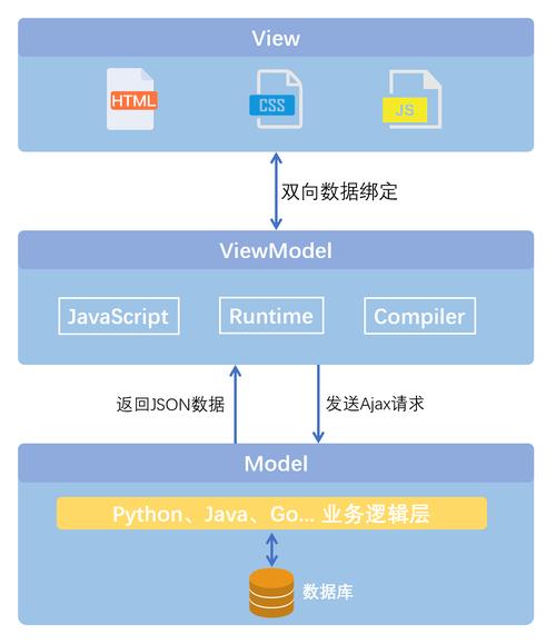 Vue框架的功能和应用场景是什么？插图4