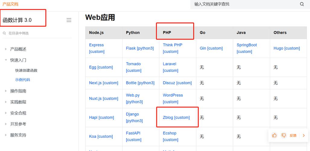 php做网站需要什么_什么是需要防护的网站IP地址？插图4